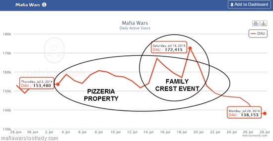 metrics