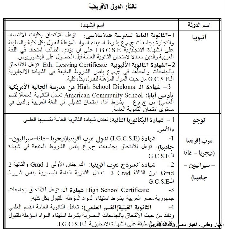 قائمة بالشهادات الاجنبية التي تعادل شهادة الثانوية العامة المصرية في الدول الافريقية - اخبار وطني قائمة بالشهادات الاجنبية التي تعادل شهادة الثانوية العامة المصرية في الدول الافريقية - اخبار وطني