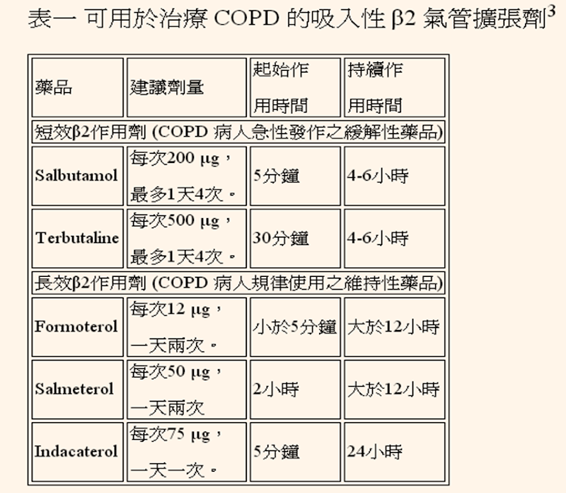COPD.png#s-800,696