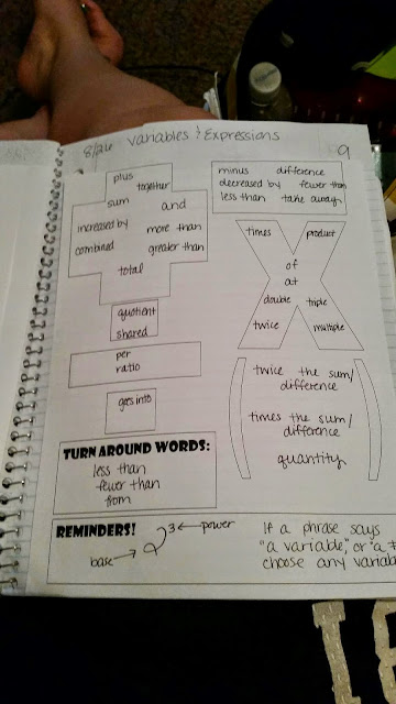 Tales of a High School Math Teacher: Algebra I ISN part 1