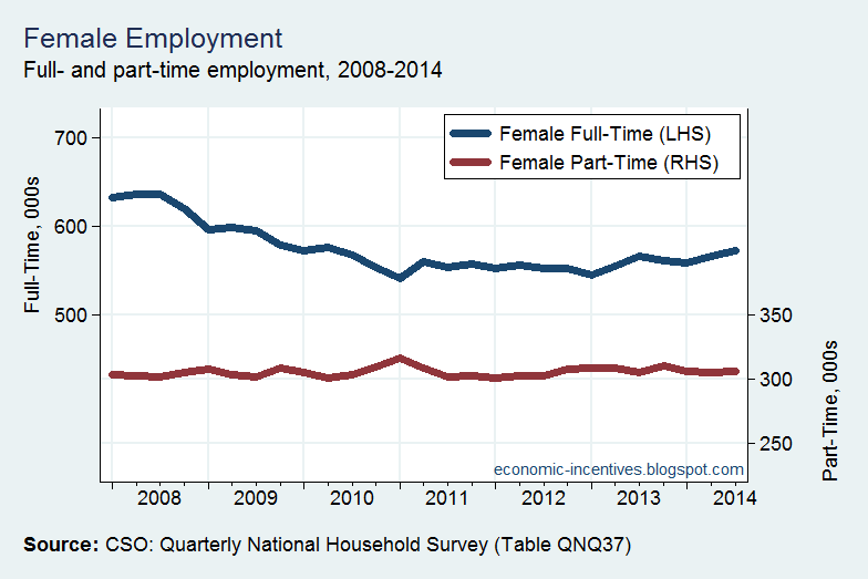 [Female%2520employment%2520by%2520FT%2520and%2520PT%255B4%255D.png]