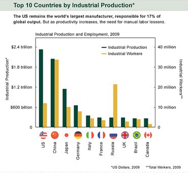 Индустриальное производство Россия vs мир