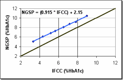 ifccngsp2