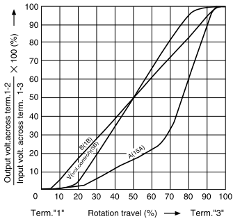 [volume-pot-taper-courtesy-alps5.png]