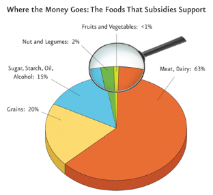 ag_subsidies