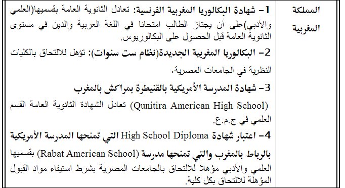 قائمة بالشهادات الاجنبية التي تعادل شهادة الثانوية العامة المصرية في الدول العربية ـ اخبار وطني