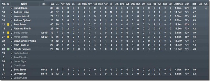 Player stats