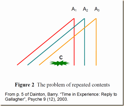 dainton reply fig 2