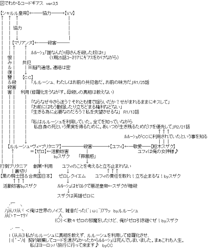 図でわかるコードギアス  ver.3,5