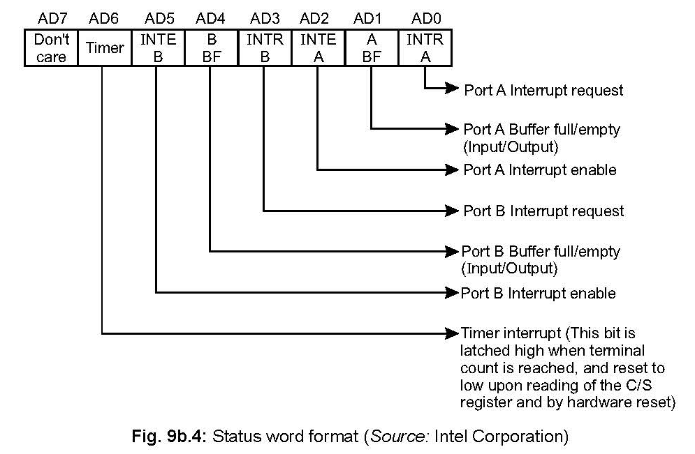 [8155-8156%2520Programmable%2520I-O%2520Ports%2520and%2520Timer%25208-50-37%2520PM%255B2%255D.png]