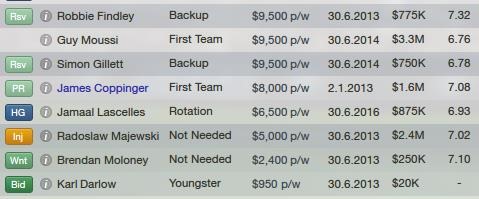 Players with low wages