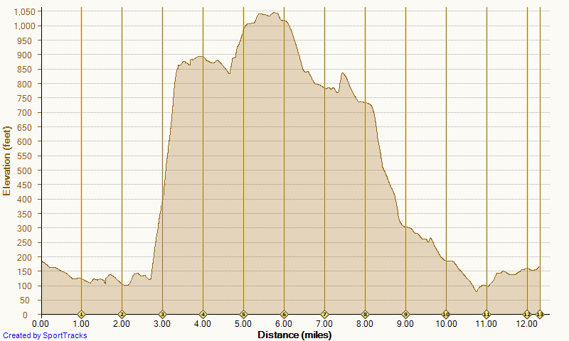 [Running%2520Up%2520MS%2520down%2520RockIt%25202-26-2014%252C%2520Elevation%255B3%255D.png]