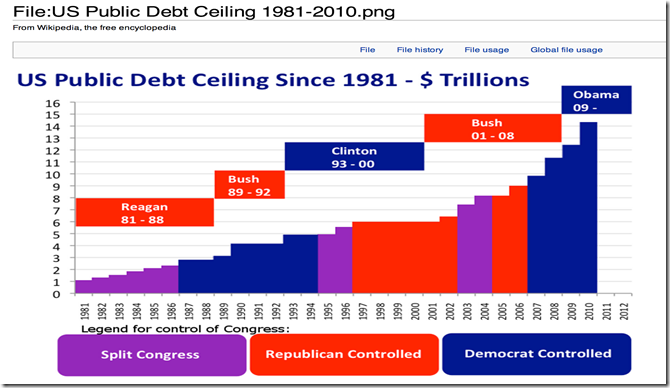 chart us public debt 2013