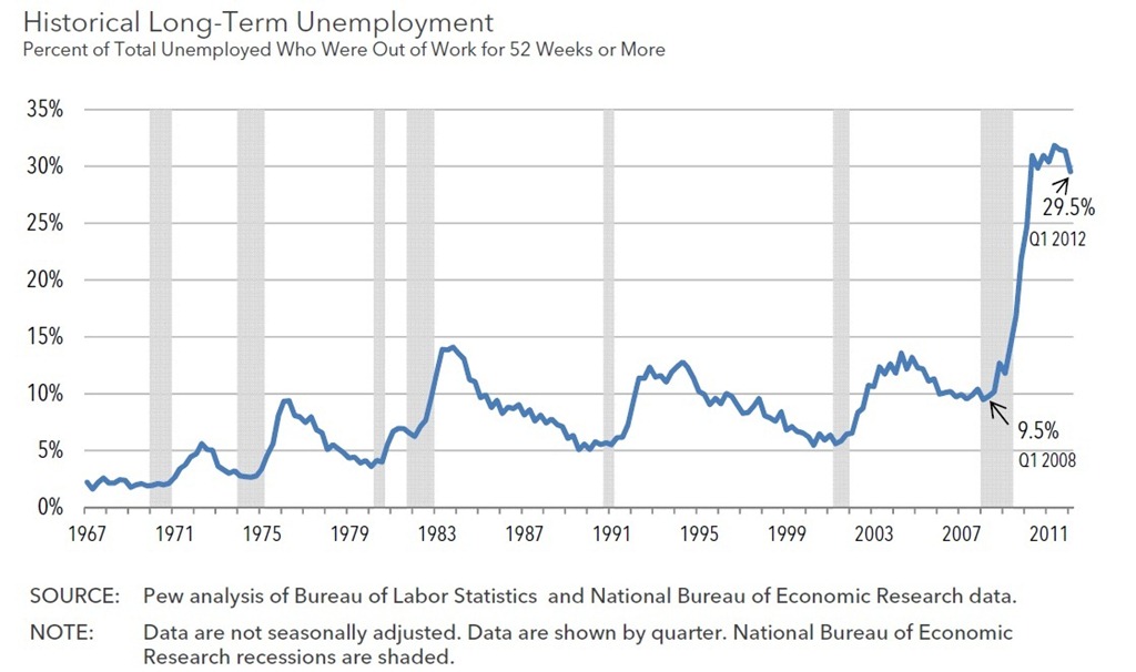 [unemployment%2520economy%255B6%255D.jpg]