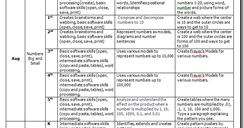 Classroom Freebies: Combining Math and Technology