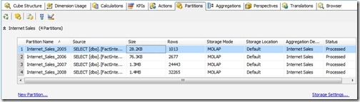 4 Partitions in Internet Sales Measure Group