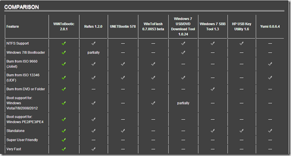 comparacion funciones USB 2