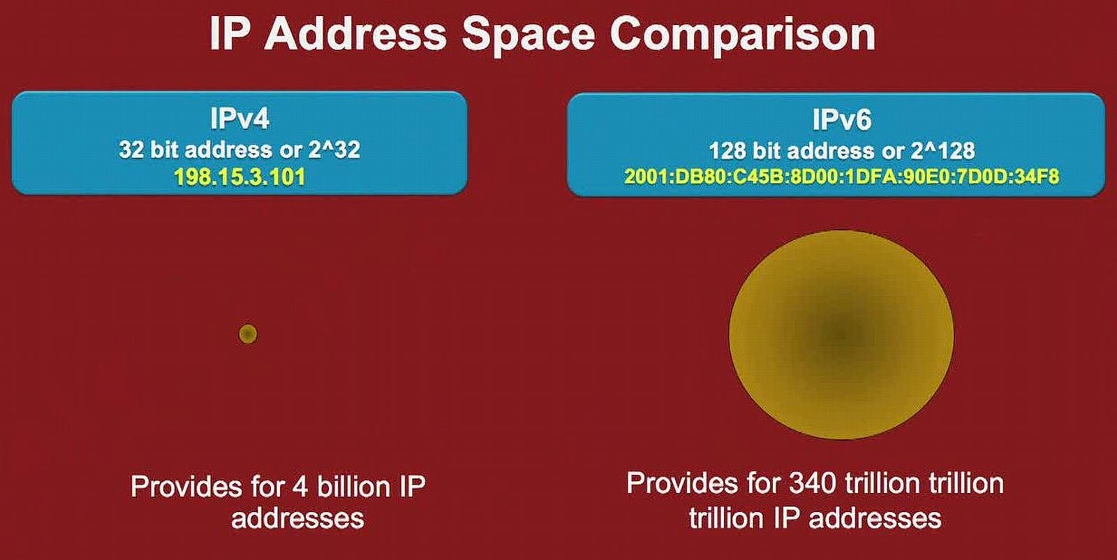 [2011.07.28-IPv6-made-easy-01%255B4%255D.jpg]