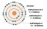 Konfigurasi Elektron