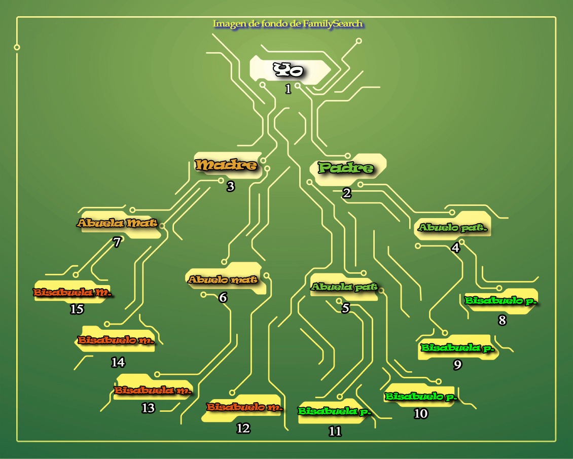 [genealogia-inversa%255B2%255D.jpg]
