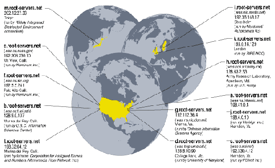 DNS root servers