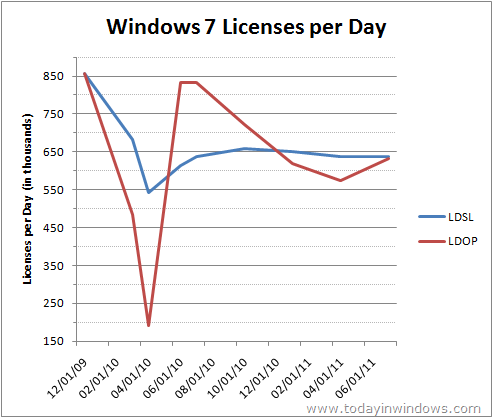 [Windows%25207%2520Licenses%2520per%2520Day%255B21%255D.png]