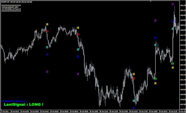 EUR/JPY 5分足