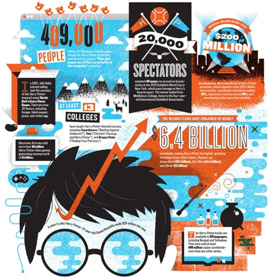 harry-potter-620x643