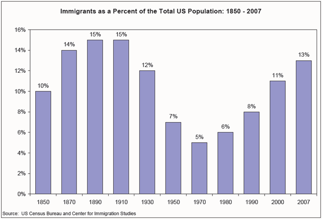 [Migrants%25201850-2007%255B7%255D.png]