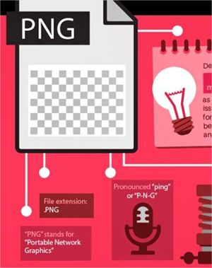 Cómo saber cuando usar imágenes JPEG, GIF y PNG