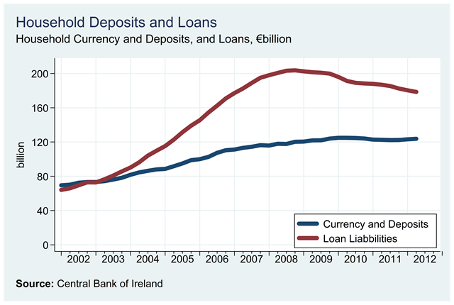 [Household%2520Deposits%2520and%2520Loans.png]