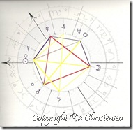 Horoskop Horoskop