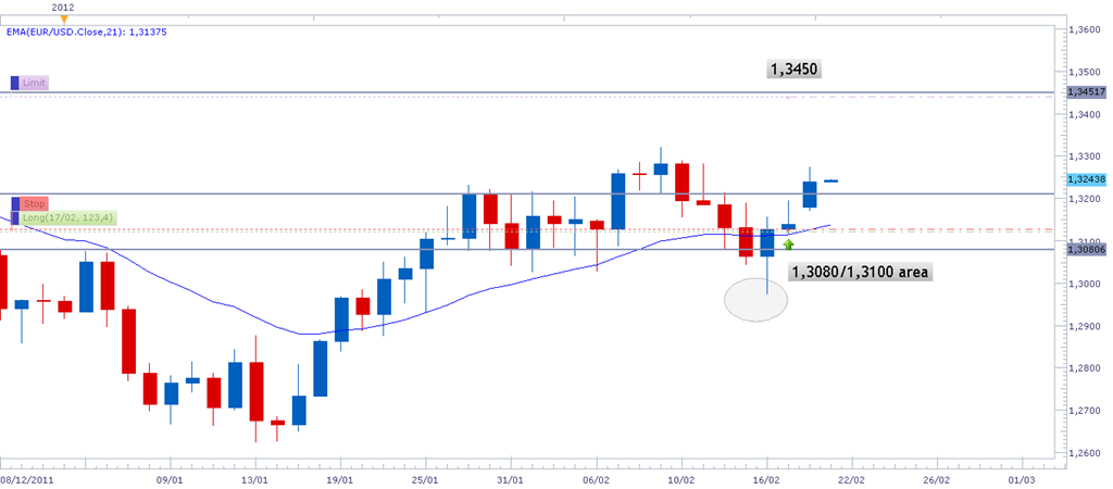 [eurusd20feb%255B4%255D.png]
