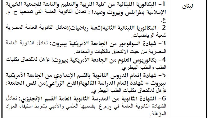 قائمة بالشهادات الاجنبية التي تعادل شهادة الثانوية العامة المصرية في الدول العربية ـ اخبار وطني