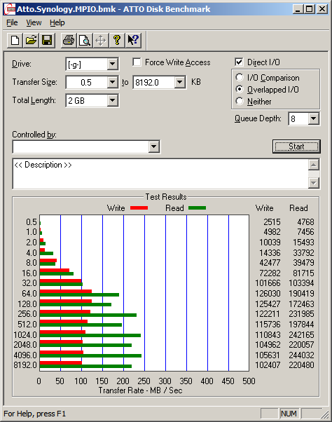[Atto.Synology.MPIO%255B2%255D.png]