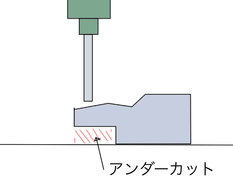 undercut.png Undercut