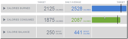 calories calories