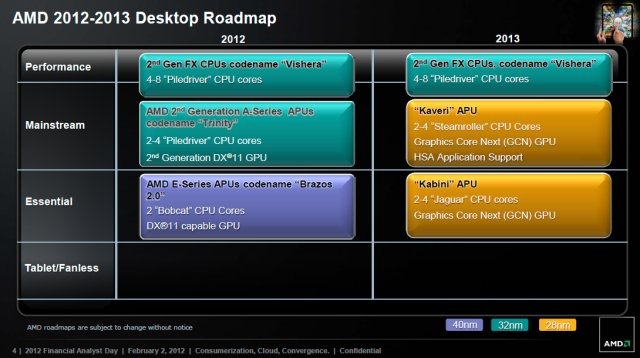 [AMD_2012_2013_Desktop%255B3%255D.jpg]