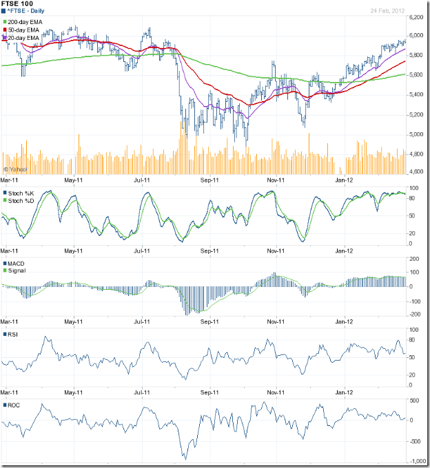 FTSE_Feb2412