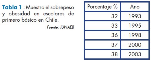 tabla 1 tabla 1