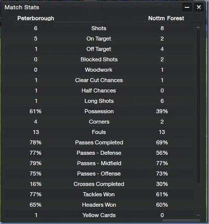 Match stats