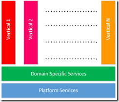 TypicalPlatform