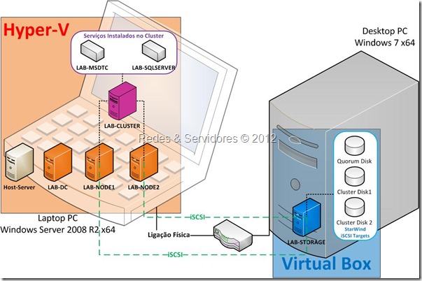 Laboratório de Virtualização 1 Laboratório de Virtualização 1