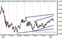 opzione-indice-mib opzione-indice-mib