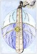 The Divine Monochord Utriusque Cosmi Historia 1617 By Robert Fludd