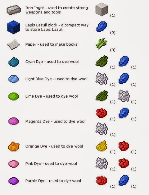 Kirby S Gamespot Crafting In Minecraft