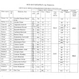Протоколы II Этап первенства Ташкента 2010