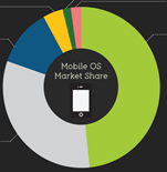 Mobile Inforgraphic