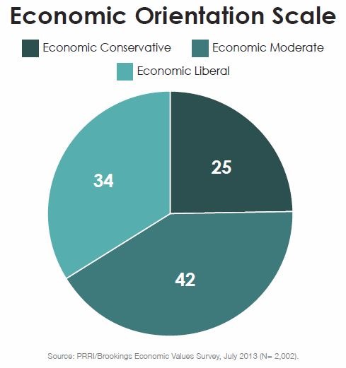[Economic-Orientation4.jpg]