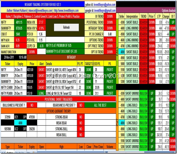 nifty trading system in excel